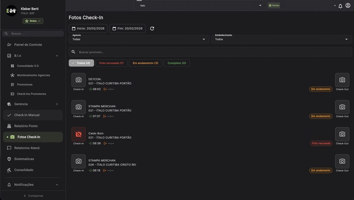Painel de controle de check-in de promotores no PDV