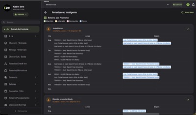 Roteirizacao Inteligente com IA - comparativo antes e depois por promotor com reducao de KM